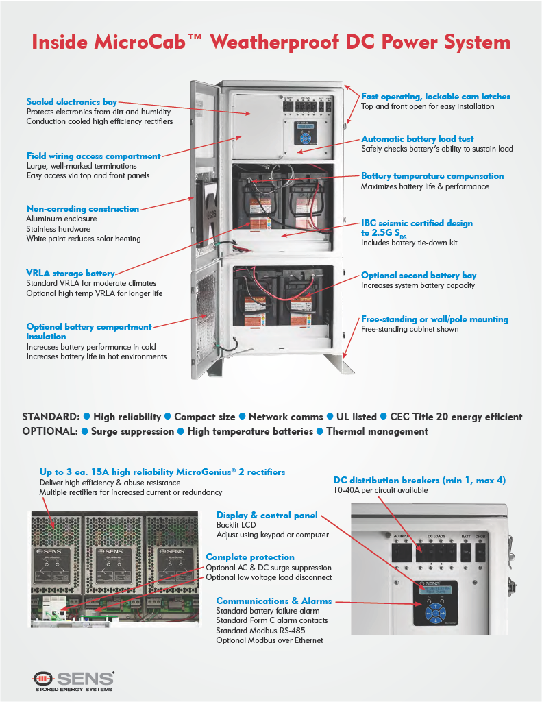 MicroCab Inside from Datasheet1024_2